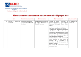 Visualizza l`elenco delle manifestazioni e degli eventi organizzati